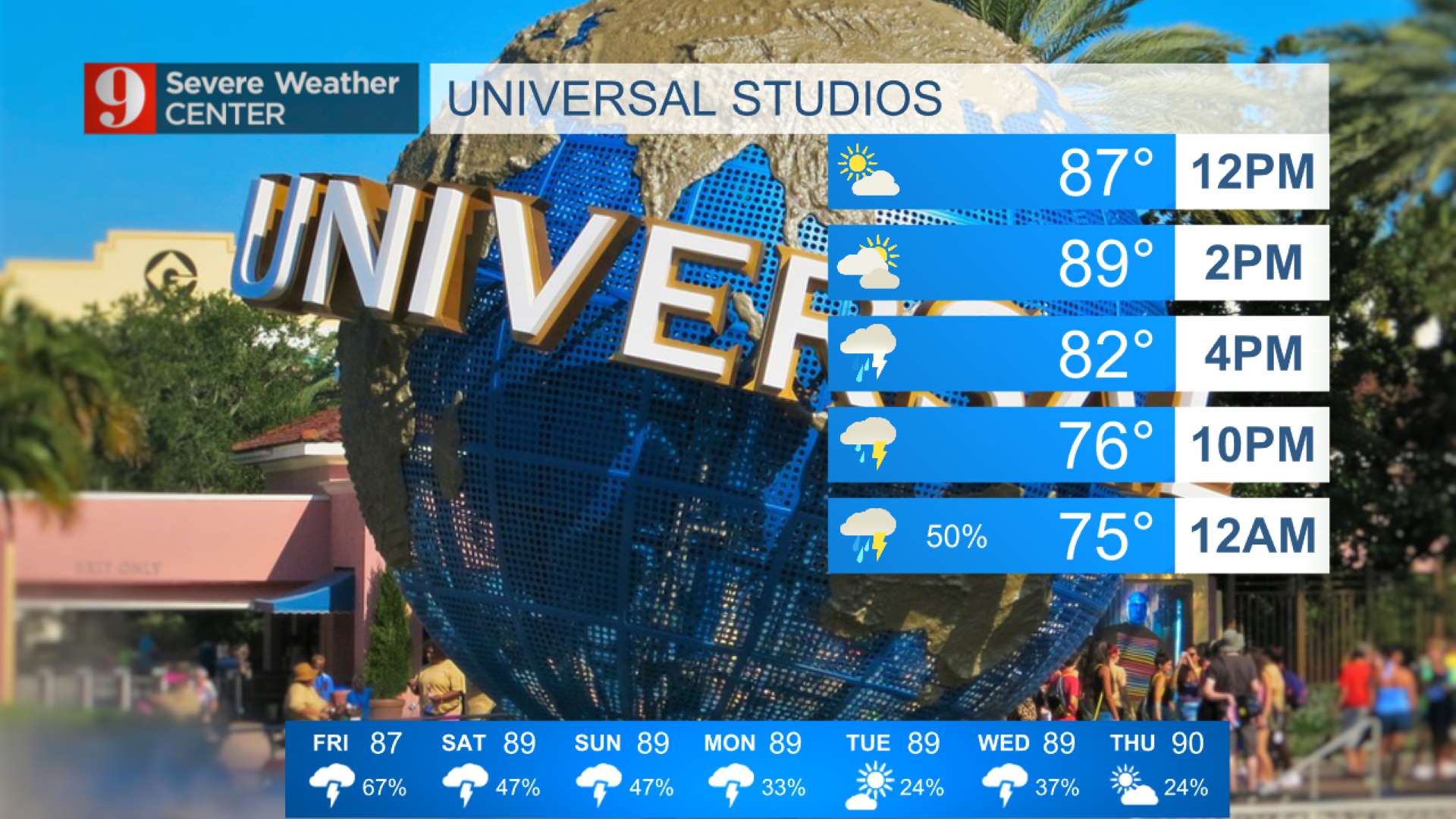 Orlando Weather Forecast and Radar