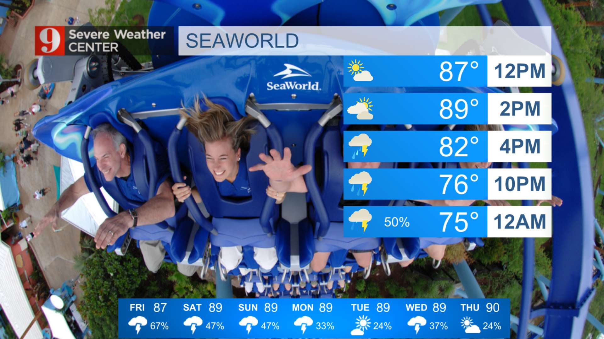 Orlando Weather Forecast and Radar