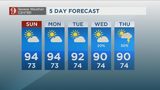 Hot and dry with highs in the mid-90s