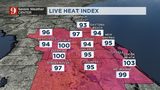 'Lots of sunshine': Highs in the upper to mid-90s for the weekend